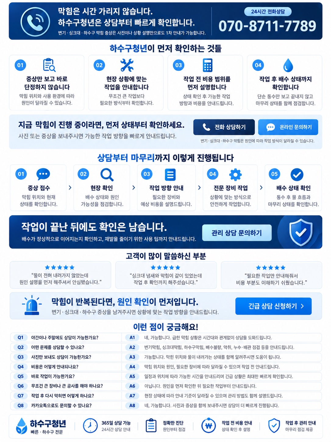 하수구청년이 먼저 확인하는 것들, 상담부터 마무리까지 진행 과정(증상 접수·현장 확인·작업 방향 안내·전문 장비 작업·배수 상태 확인), 고객 후기, 자주 묻는 질문 — 24시간 전화상담 070-8711-7789